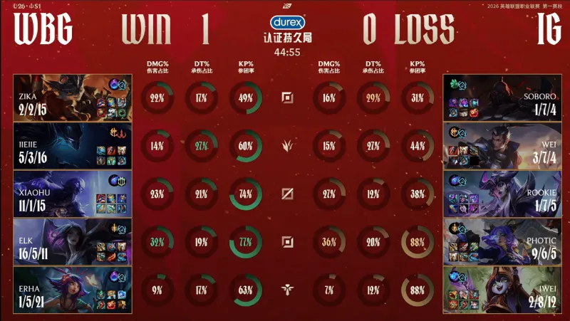NG体育线上入口-WBG 1-0 IG：反转不断鏖战45分钟！WBG最终稳住心态拿下胜利